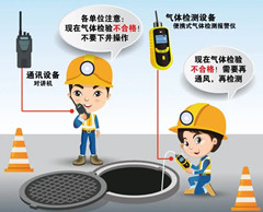 中堂有限空间操作说明